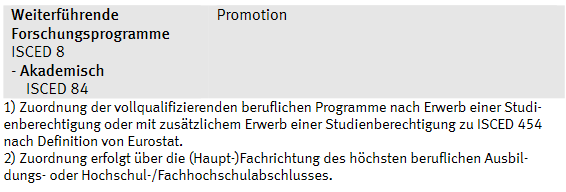 Zuordnung nationaler Bildungsabschlüsse zur ISCED - Bildungsabschlüsse hoch Promotion und Fußnoten