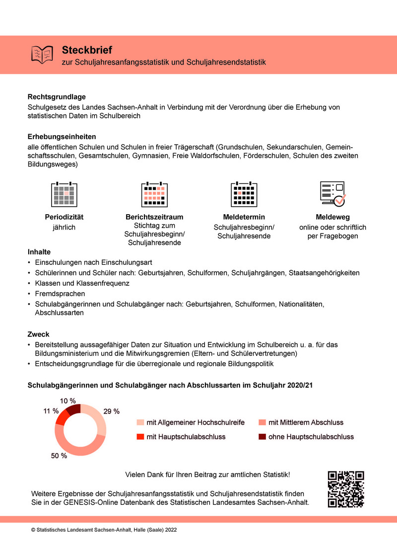 Abbildung des Steckbriefes Schuljahresanfangsstatistik und Schuljahresendstatistik