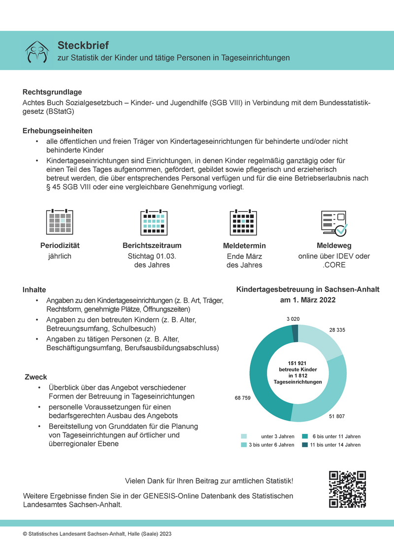 Steckbrief zur Statistik der Kinder und tätige Personen in Tageseinrichtungen