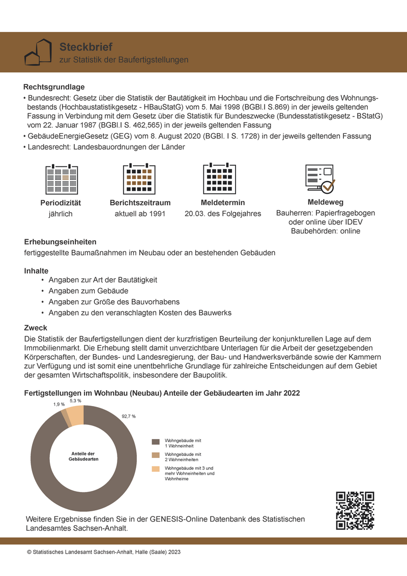 Abbildung Steckbrief zur Statistik der Baufertigstellungen