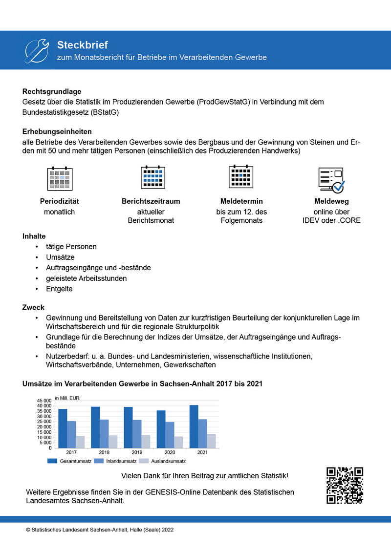 Abbildung Steckbrief zum Verarbeitenden Gewerbe