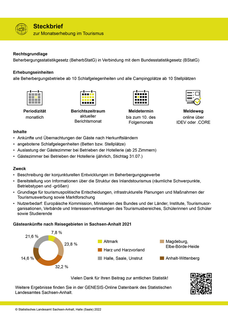 Abbildung des Steckbriefes Tourismus