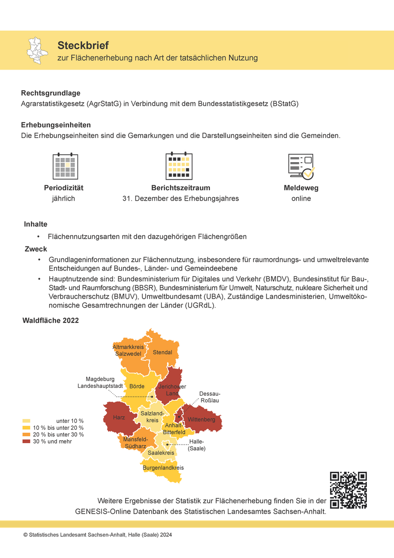Abbildung Steckbrief zur Flächenerhebung nach Art der tatsächlichen Nutzung