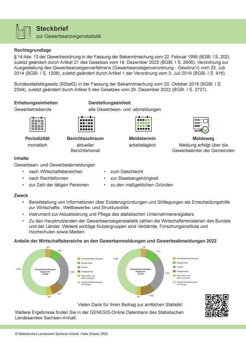 Abbildung Steckbrief zur Gewerbeanzeigenstatistik
