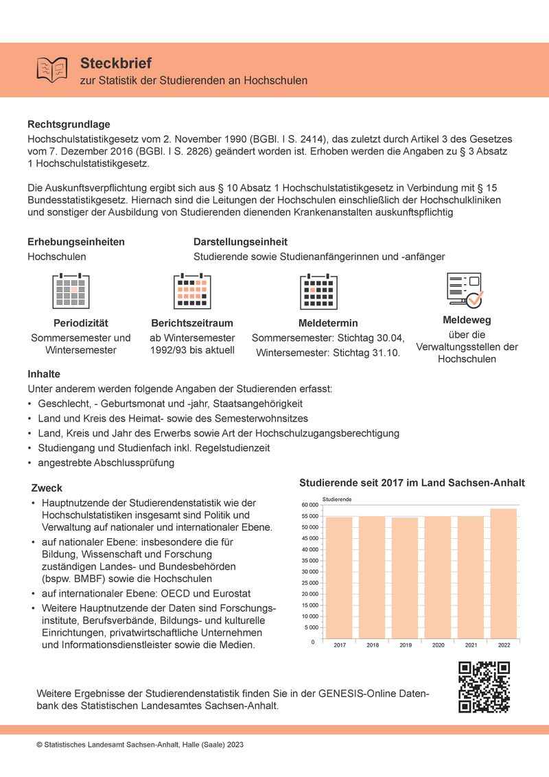 Abbildung Statistik Studierende