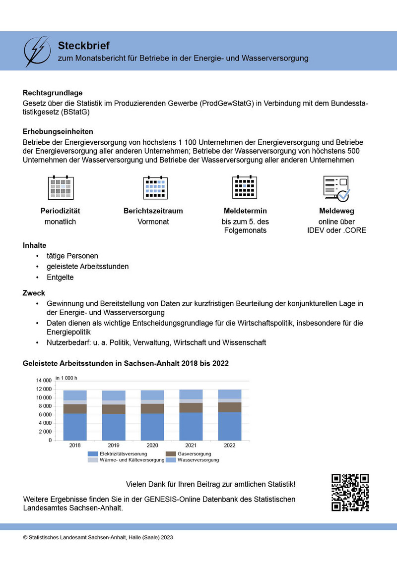 Steckbrief zum Monatsbericht für Betriebe in der Energie- und Wasserversorgung