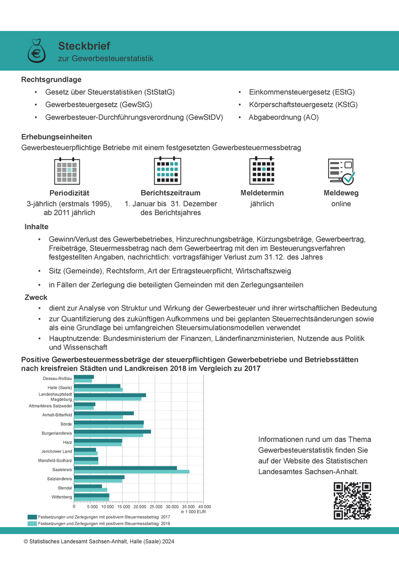 Statistik zur Gewerbesteuerstatistik