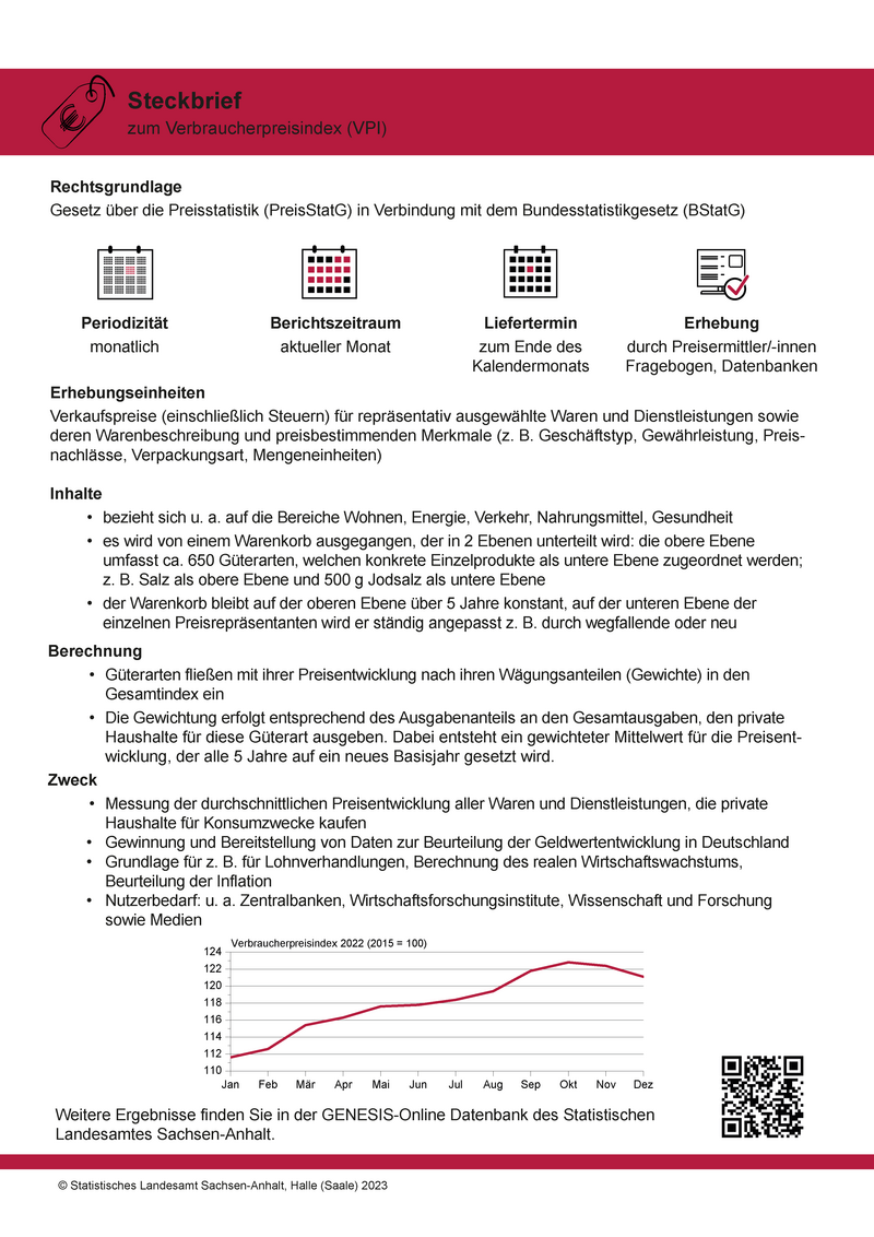 Abbildung Steckbrief zum Verbraucherpreisindex