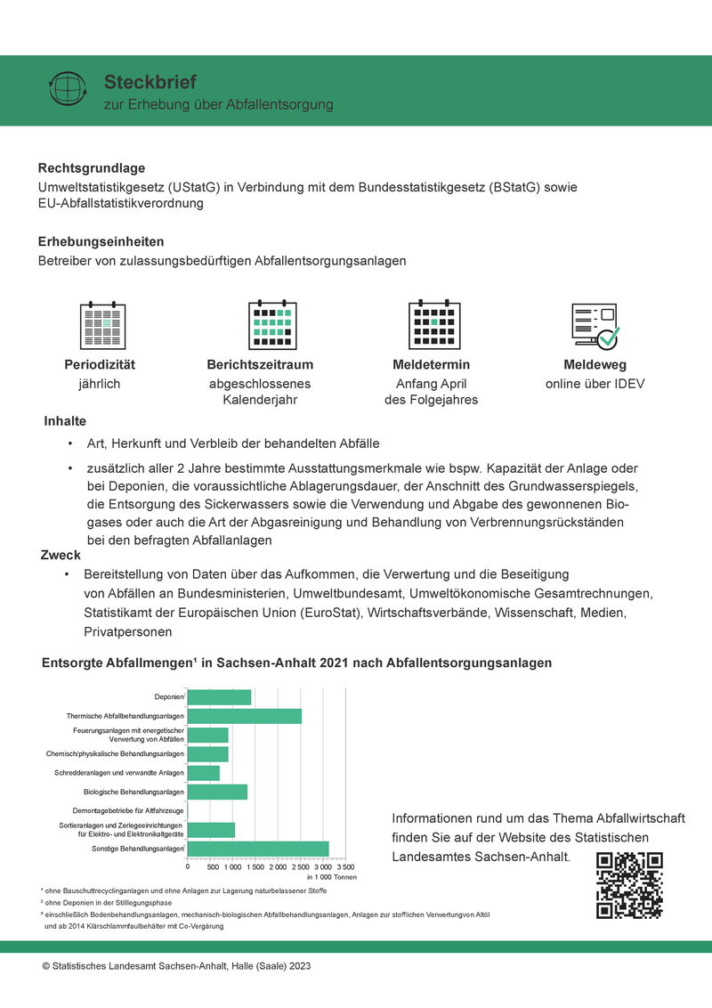 Abbildung Statistik Abfallentsorgung