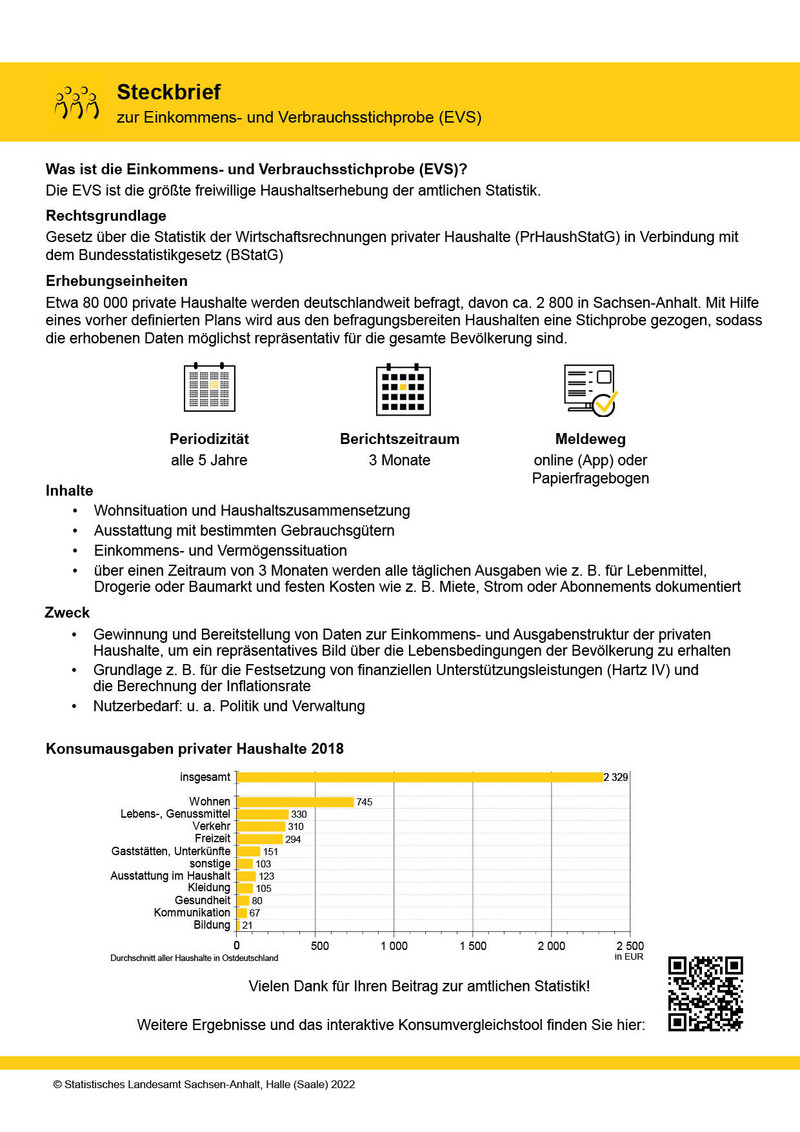 Abbildung des Steckbriefes zur Einkommens- und Verbraucherstichprobe (EVS)